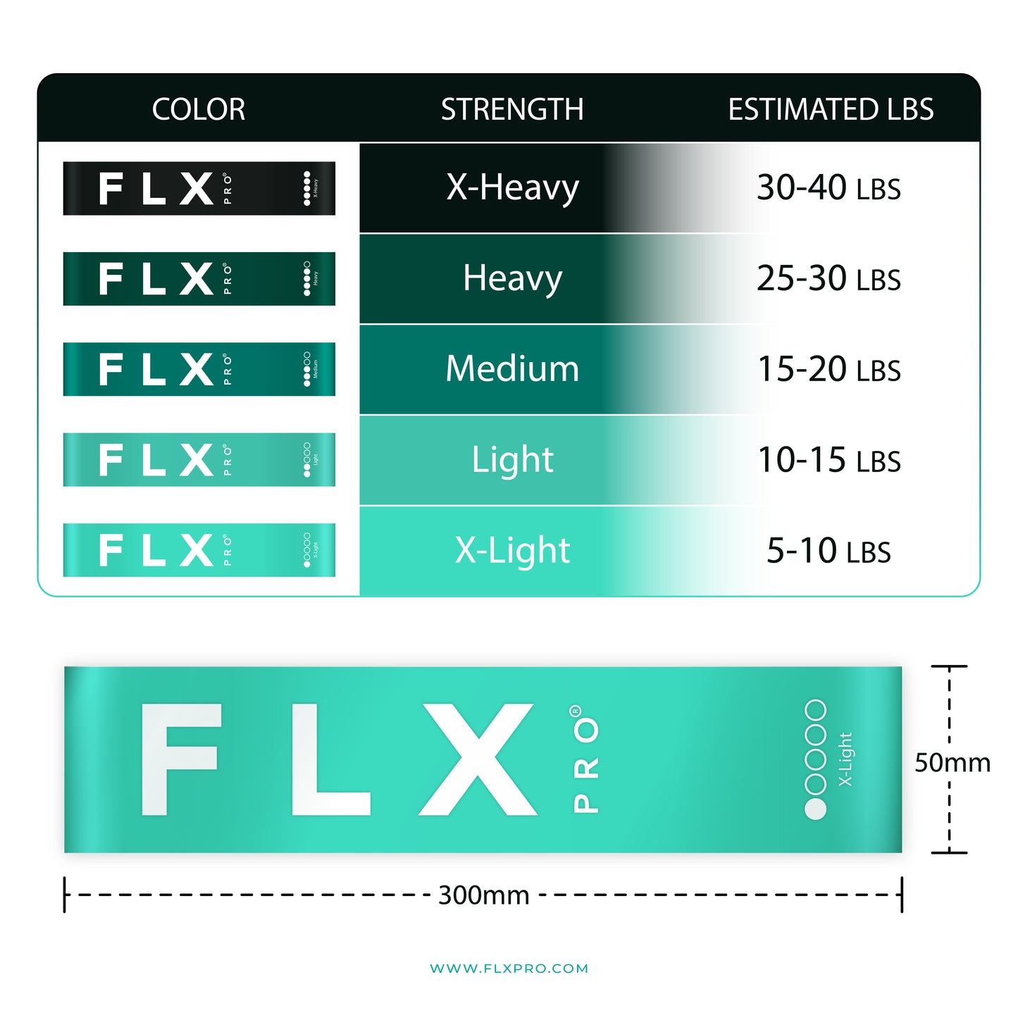 MINI-LOOP RESISTANCE BANDS 5 X PIECE SET